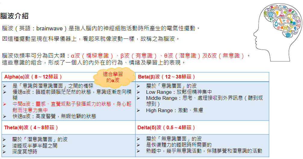 腦科學
